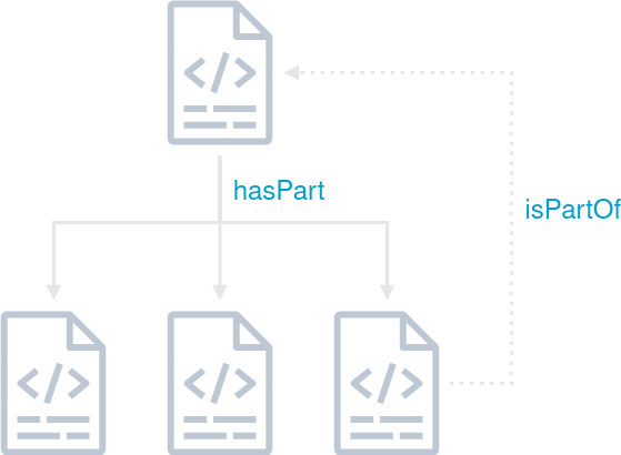 Schema of nested RO-Crate references